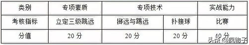 2024年各院校足球体育单招简章,体育单招足球评分标准