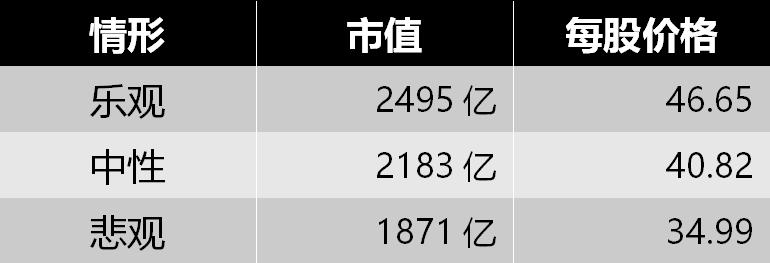 立讯精密估值,立讯精密算不算行业龙头