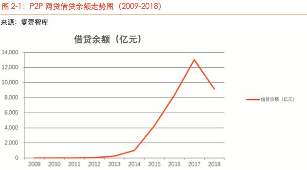 《借款人画像报告》，P2P网贷为社会创造的价值值得肯定