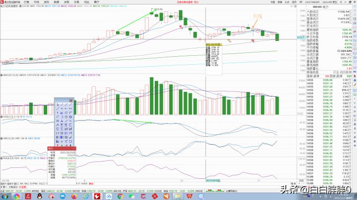 20211105A股分析（资源板块技术面解析）