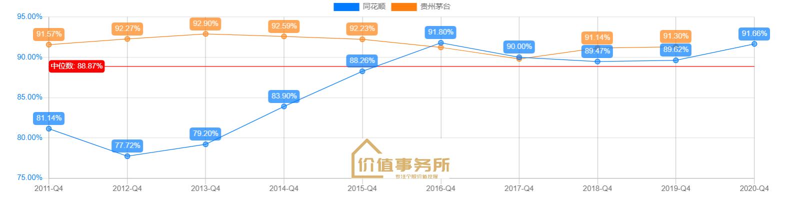 比茅台还暴利，同花顺，知名度超高却被极大误解，下一个东方财富