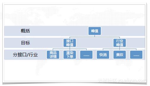 2018双十一电商创业,双十一电商平台的大促玩法
