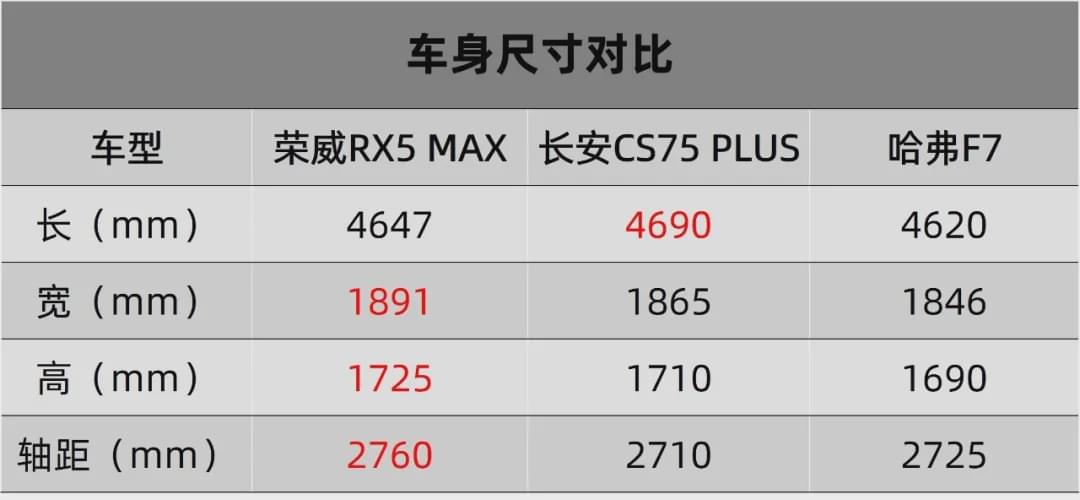 荣威rx5max和传祺gs4plus哪个好,2022款荣威rx5max新款多少钱