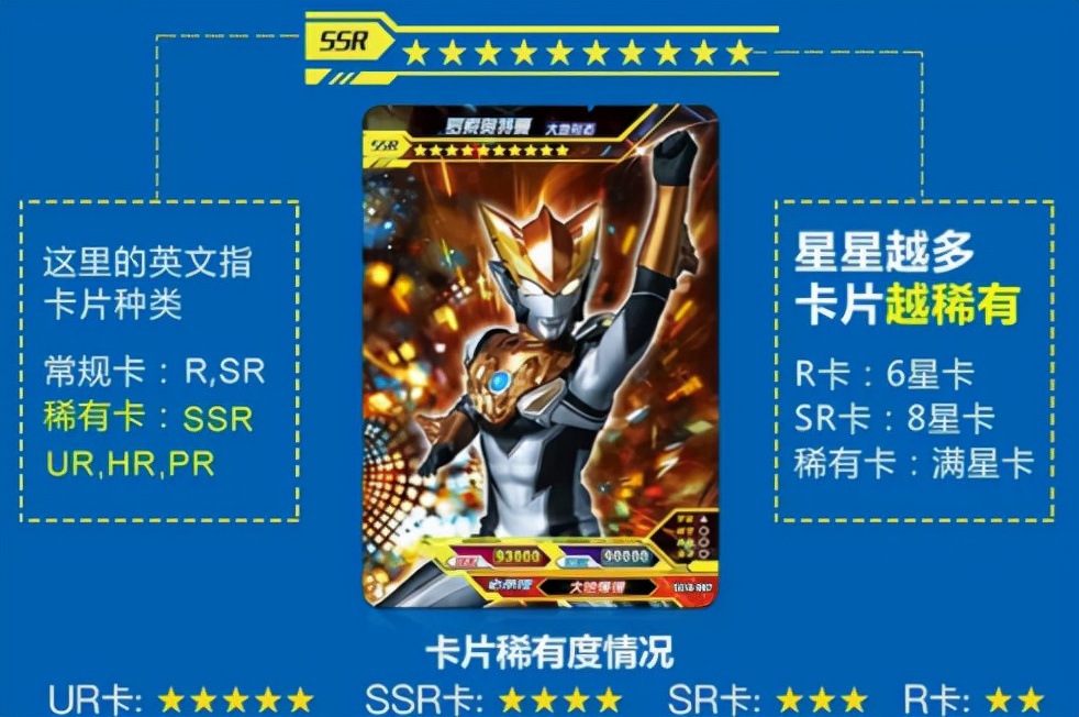 成本一毛钱的奥特曼卡片赚了15亿,成本为1毛钱的奥特曼卡