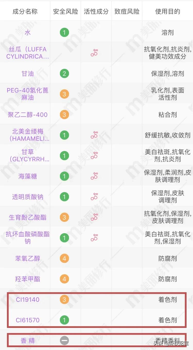 换季烂脸水乳,会烂脸的水乳