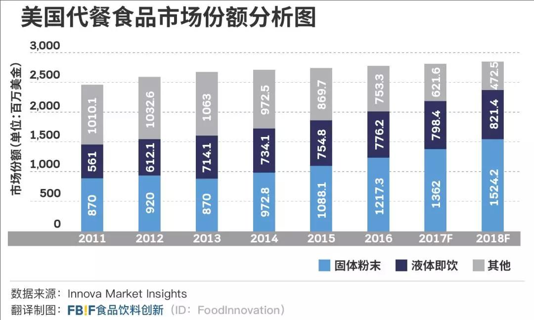 掘金万亿蓝海市场,掘金减肥蓝海市场