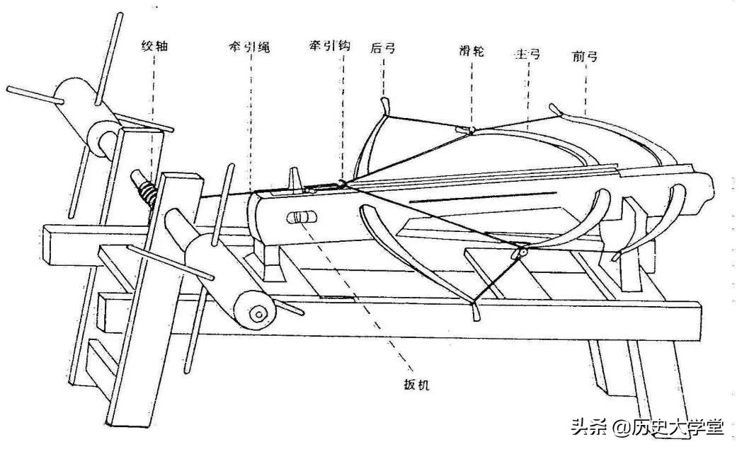 对抗骑兵的大杀器“弓弩”，在宋朝如何发挥到极致，射敌于千米外