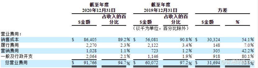 聚好商城:靠“直销”揽会员靠保健品救业绩