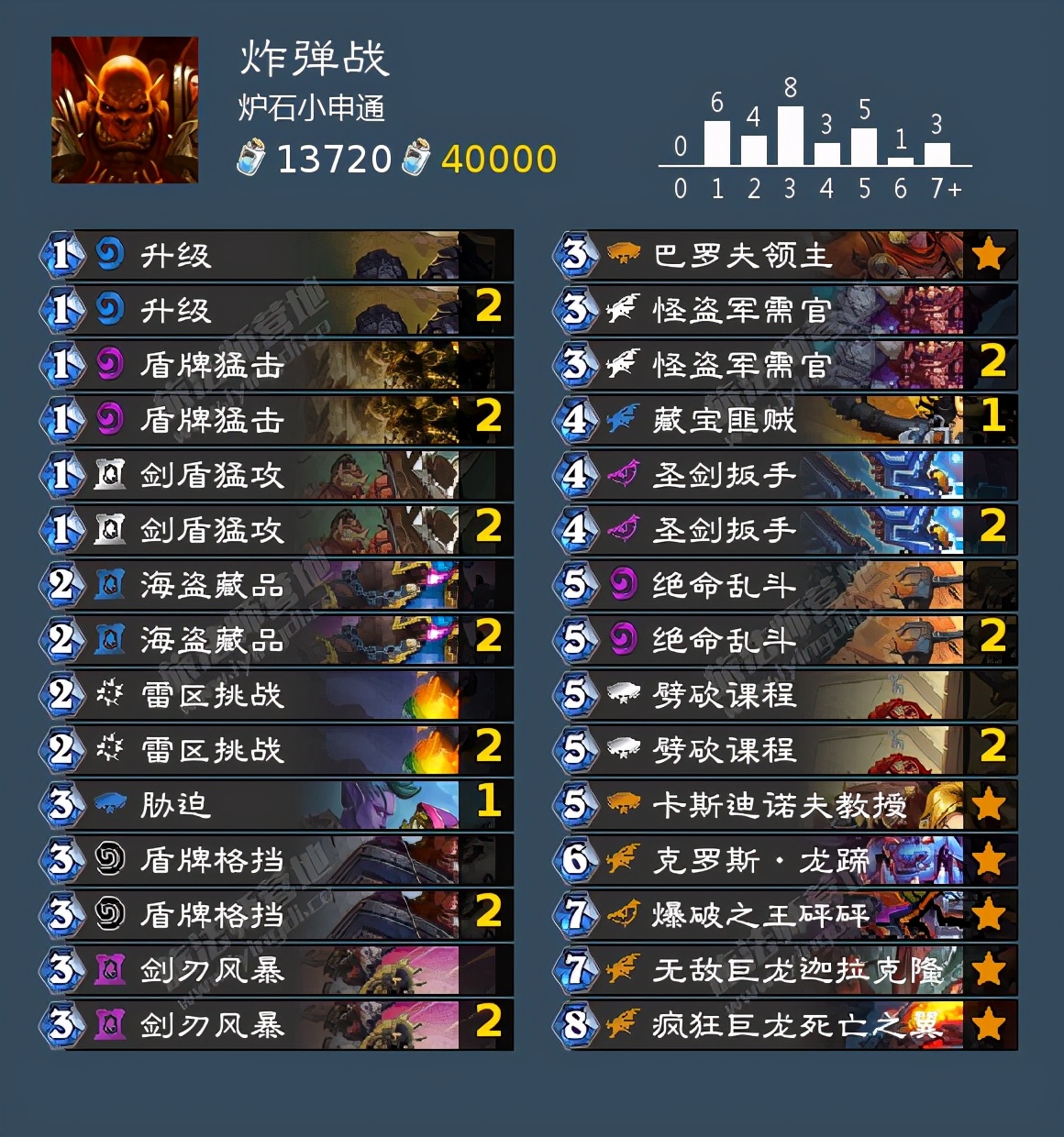 炉石dh最强卡组排行,炉石传说最强dh构筑