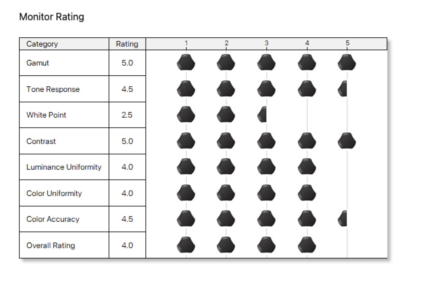 性能跑分1000000分,性能跑分高达66万