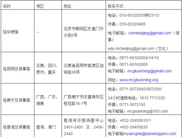 缅甸工作签证可以办理多久,缅甸禅修签证办理流程