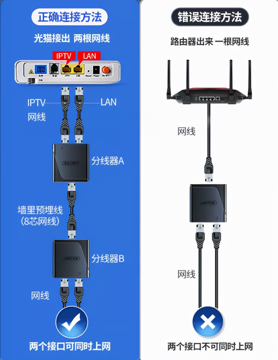 网线不够长用网络面板怎么解决,网线不够用怎么连接