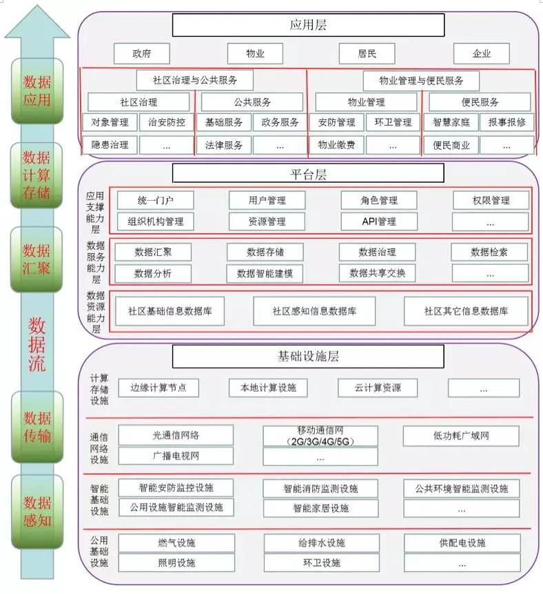 旧小区智慧安防黑科技,老旧小区改造对智慧社区的意义