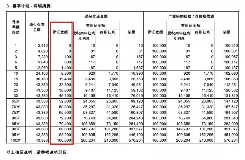 香港友邦意心安意外险,香港友邦和大陆友邦分红保险区别