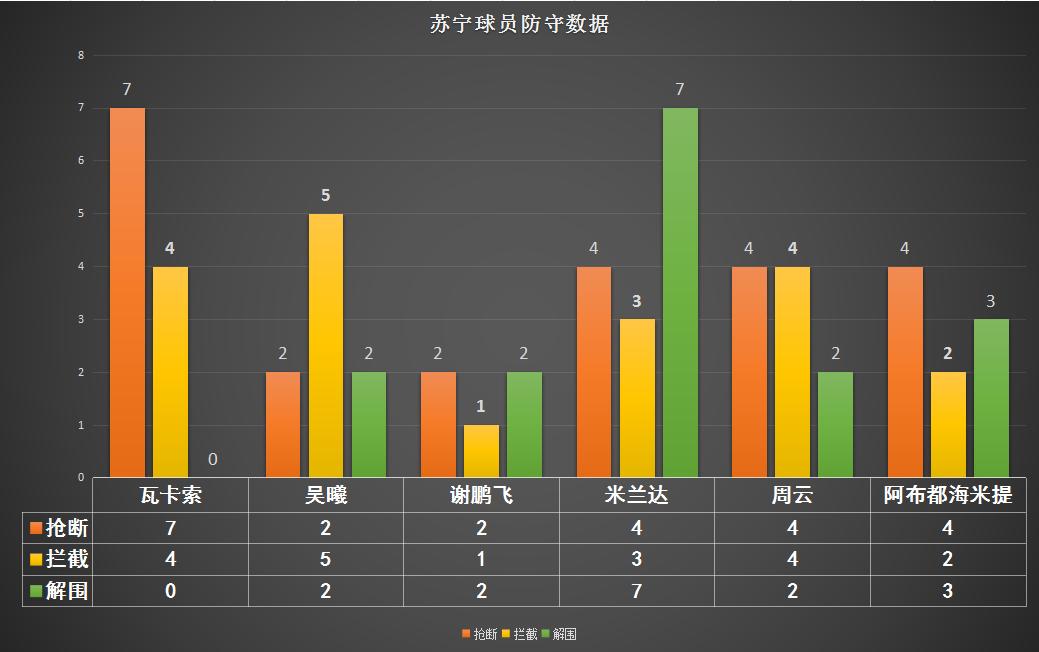 淘汰赛制下的防守反击远比控球更高效，探究恒大输苏宁的四大原因