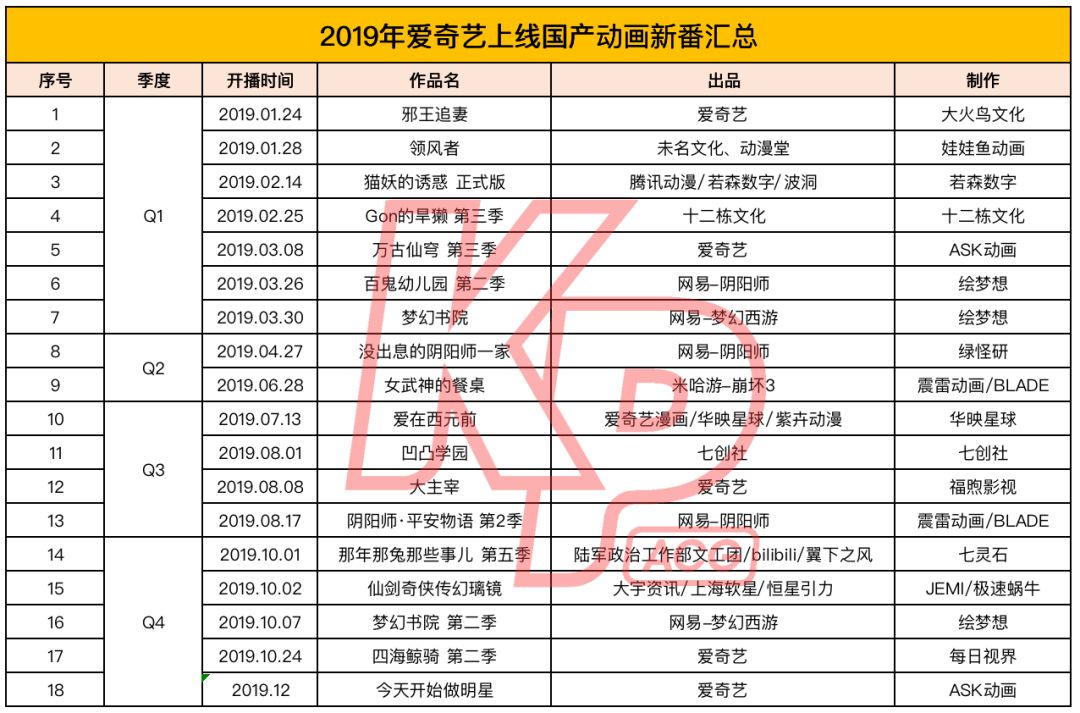 国产动画四大ip,国产动画100部