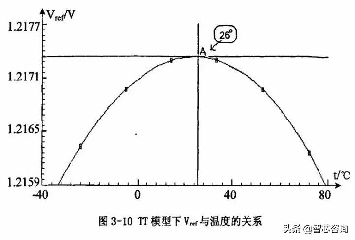 ic芯片内部构造,ic芯片的基础知识