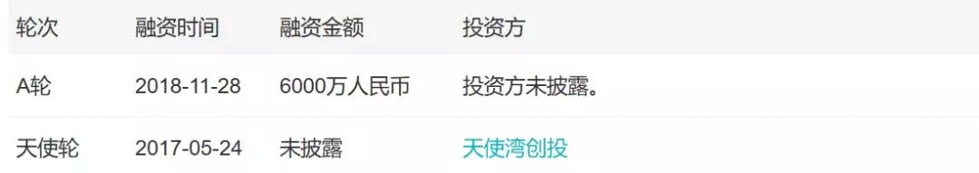 「小虾融资快报」AI、烤全羊、机器人、无人机(11.24-11.30)
