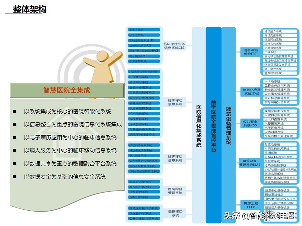 医疗行业it,医用行业it系统