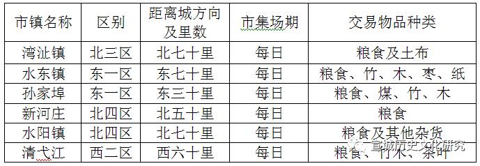 水*江阳**上的“小南京”——商贸重镇水东（上）