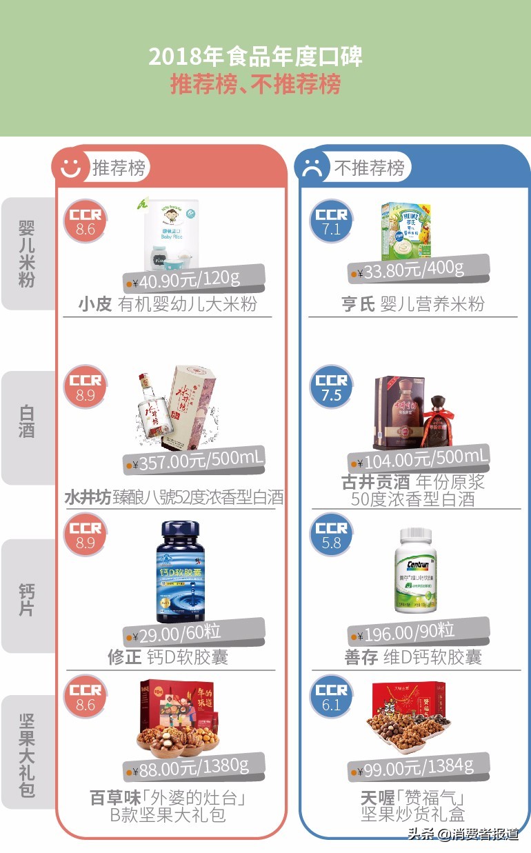315曝光最差食品前十名,315质量最好食品名单
