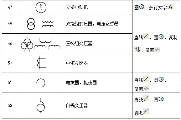 cad图符号大全图解,CAD电气制图图形符号