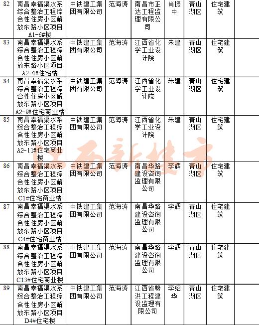 绿地国博二期和新力琥珀园,绿地国博和新力琥珀园对比
