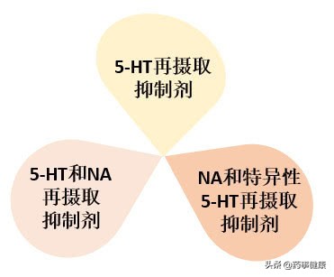 百忧解药效,百忧解氟西汀副作用