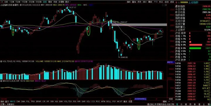 均线下跌形态分析,均线分析走势技巧