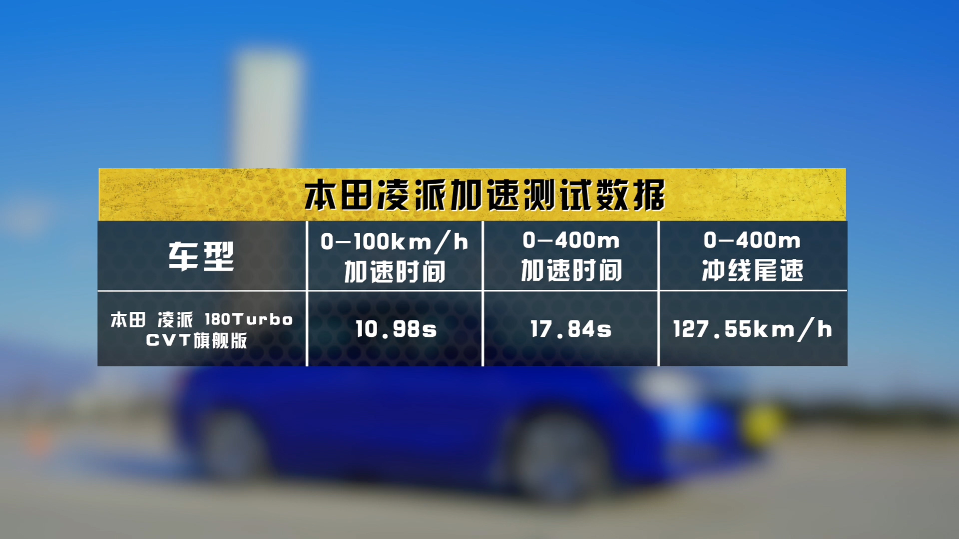 2020年6月本田凌派销量,2019年本田凌派8月销量