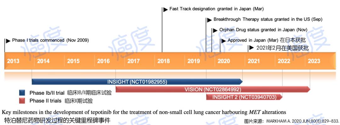 奥希替尼耐药后的特效药,奥希替尼耐药用什么靶向药
