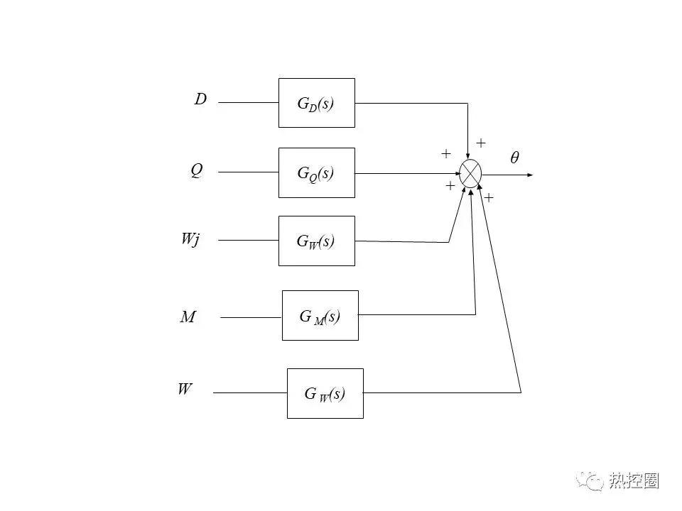 直流控制系统,直流控制系统原理图讲解