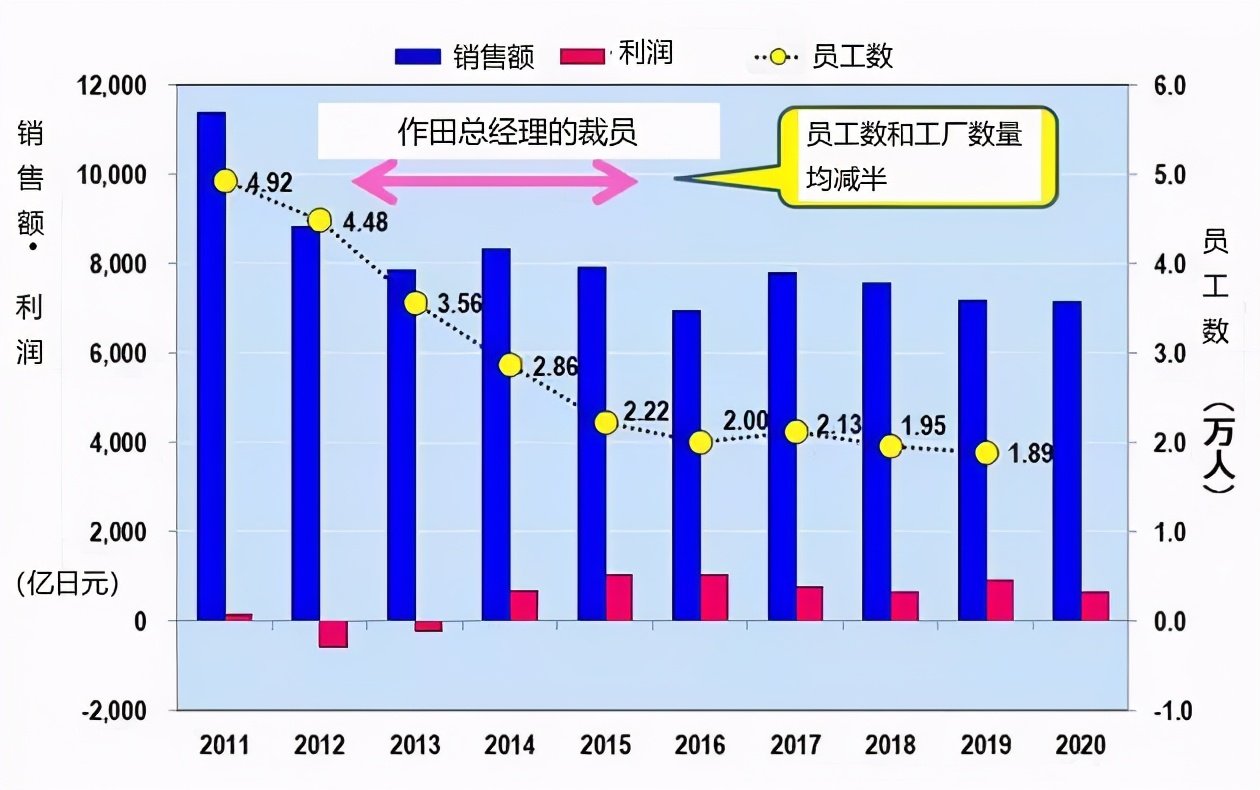 瑞萨半导体火灾影响哪些汽车企,瑞萨半导体最近消息