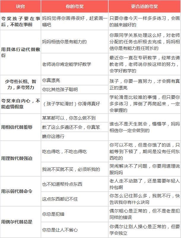 我讨厌英语怎么办,我讨厌学英语