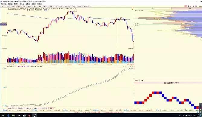 陈浩谈未来a股长线,陈浩牛市的基本逻辑