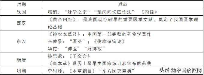 小学教师资格证综合素质考点归纳,教师综合素质考点