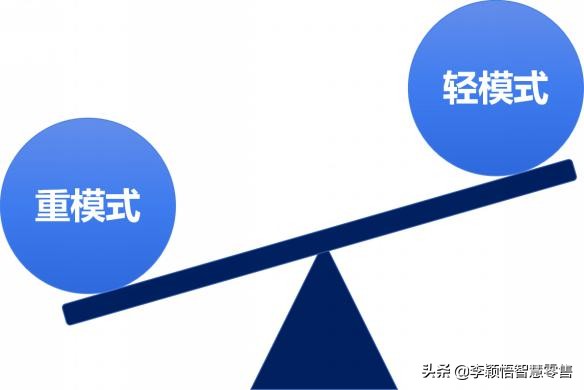 商业模式重要还是产品重要,商业模式属于管理还是营销