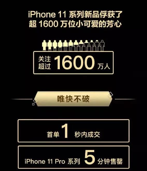 iPhone11降价1000，“中国电子第一街”惨变“美妆城”？
