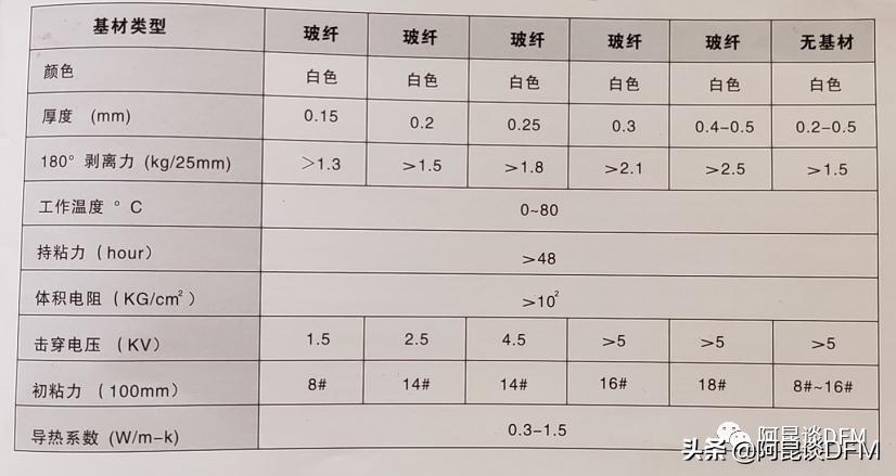 阿昆聊散热片原理,阿昆聊电子产品