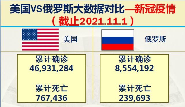 俄国和美国各方的军事实力,俄罗斯目前实力与中国比较