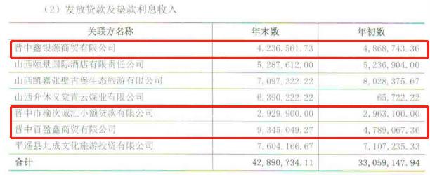 阜民银行遭*款贷**诈骗，大股东晋中银行信贷黑洞乱象丛生