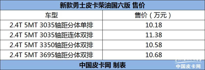 北汽勇士2020款指导价,北汽212和勇士哪个值得买
