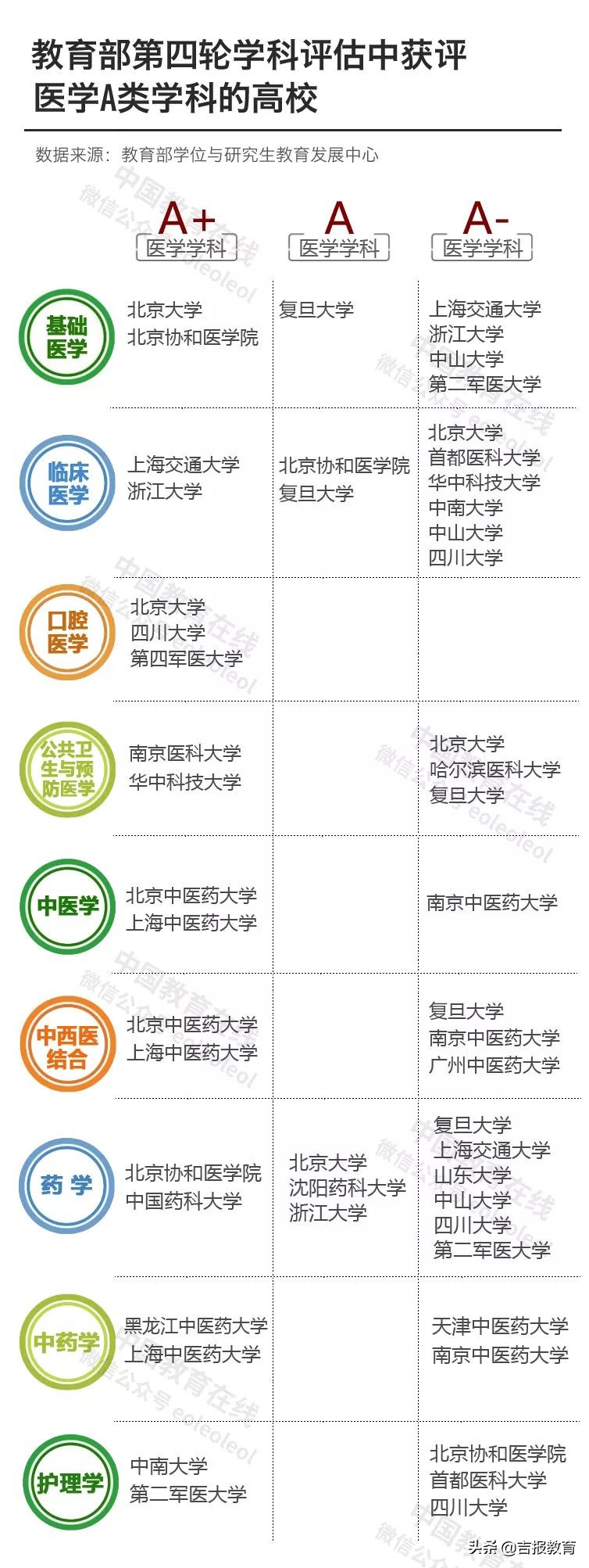 “新医科”来了！中国高校的医学学科实力如何？