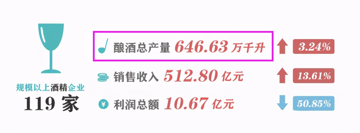 白酒行业的利润率有多高,白酒营收利润为啥这么高