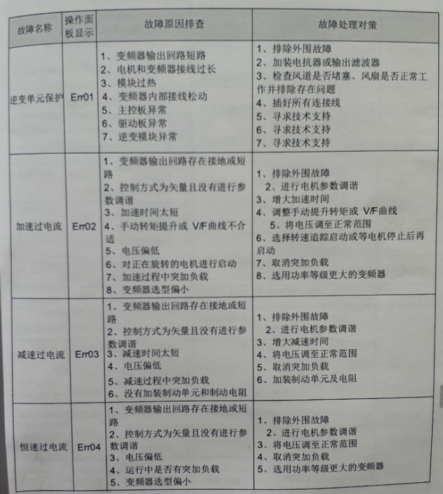 380v变频器安装接线调试,变频器电工入门必备的100个接线图