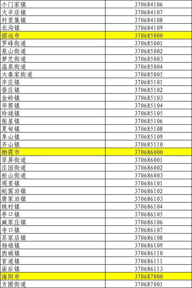 山东身份证号码前六位行政区划,山东身份证怎么划分区域