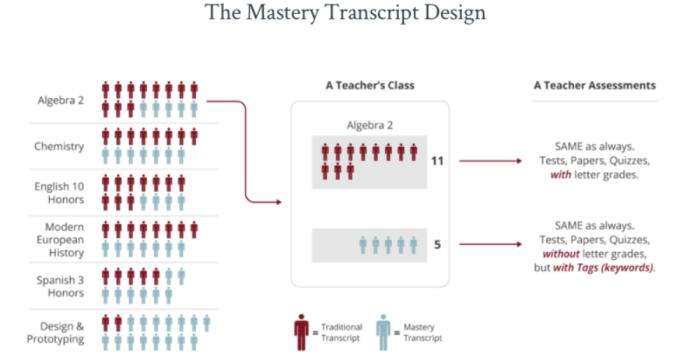 sat鎴愮哗涓巊pa,satgpa褰曞彇鏁版嵁
