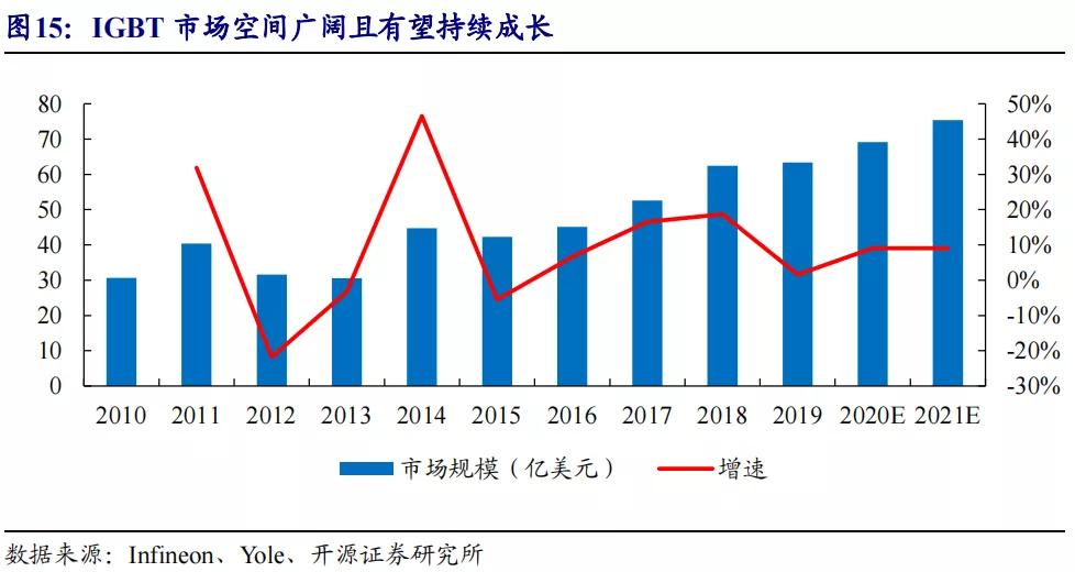 斯达半导是新能源还是半导体,深度分析斯达半导体