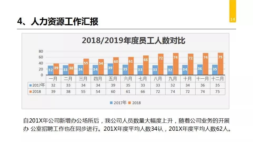 学校办公室工作总结及计划,办公室人员个人工作总结及计划