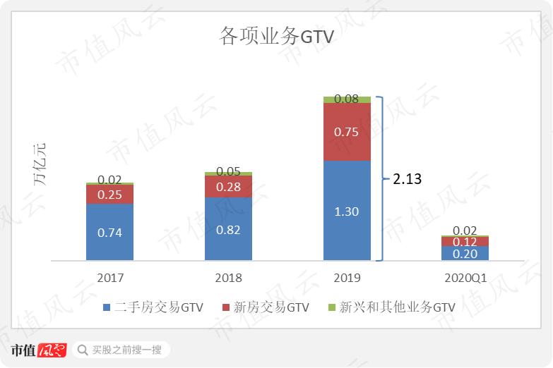 贝壳ipo美股融资,贝壳ipo的投资价值